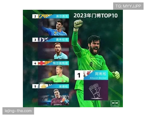 库尔图瓦与阿利松：门线扑救能力与出球组织风格对比