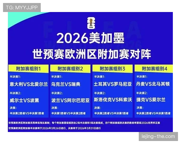 2026世界杯48队分组规则与小组赛晋级条件详解