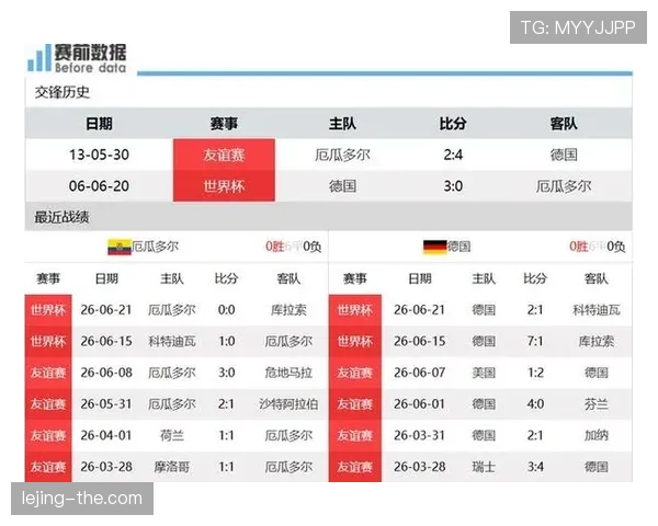 世界杯E组收官最大赢家：厄瓜多尔击败德国抢到资格